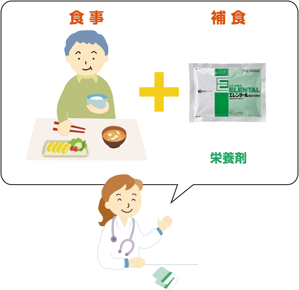 食事が基本です。食事の間に少しずつエレンタール®を飲みましょう。