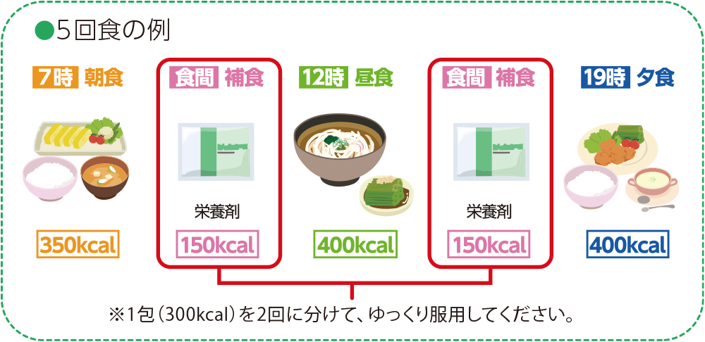 イラスト：5回食の例